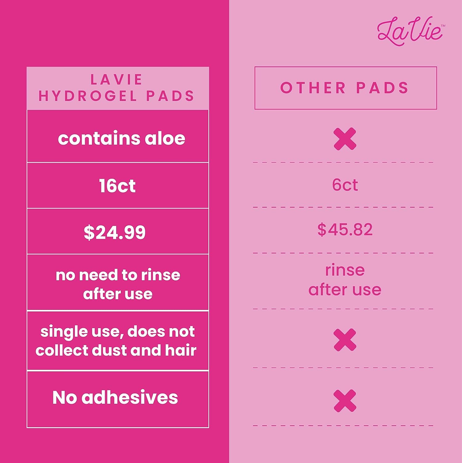 Hydrogel Nipple Pads – LaVie Mom